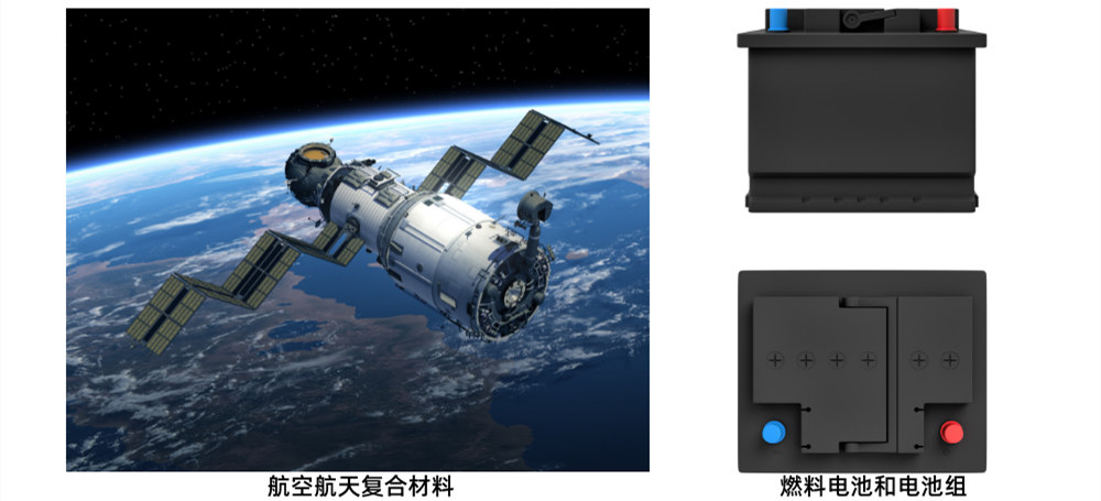 多功能涂布機VCM在航空航天復(fù)合材料和燃料電池的應(yīng)用